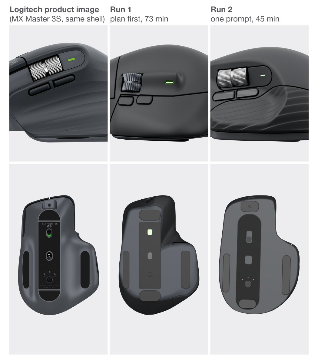 clovishbl's tweet photo. Ran a benchmark on Opus 5.5 xhigh that'll be interesting to rerun on future models to see the approaches taken and their spatial understanding. Fed it a single prompt: 

"Generate a 3D model of a Logitech MX Master 3 in Graphite, as realistic as possible."

It had full computer access, but no preinstalled CAD tools other than Blender, no specs & pictures and no interventions until it was done.

It recalled the official dimensions from memory, starting eyeballing Logitech's photos, then wrote the mouse as equations, built its own mesher to turn them into 22 parts, and only used Blender to render. Its target was the official dimensions, which it hit within a millimeter. For a total of 45 minutes of work, 96 tool calls and 180k output tokens.

In another run where I asked it to give a plan first, it took a completely different route by working out where Logitech's camera stood for each product photo and carving the body until its outline matched them, pushing that overlap to 94 to 99% by its own measure. That run took 73 minutes, 166 tool calls and 200k output tokens. 

It's a good example of how the non-determinism of those models can lead to pretty different strategies and outcomes on long tasks, even within the same model, thinking effort and prompt. 

Both runs share the same weak spots though:
- it missed the mix of materials and key details like the logo, labels and channel numbers underneath
- had a hard time with the thumb rest and the overall shape
- and produced messy thumb wheel + side buttons + LED arrangement

Eager to see if future models can do any better and the approaches they take.