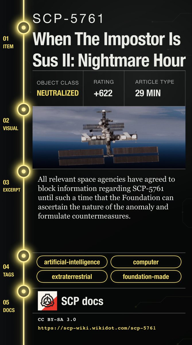 SCPdocs's tweet photo. SCP Spotlight

SCP-5761 "When The Impostor Is Sus II: Nightmare Hour"
https://t.co/NdeNDbzEA2

⚠️ All relevant space agencies have a…

Score: +622
Read: 29 min
🌐 EN · ES · JP · KO · PL · RU · CN · VN · CS · ZH-TR
Tags: artificial-intelligence

#SCP #SCPdocs #SCPRecommendation https://t.co/2LRfpFy8m8