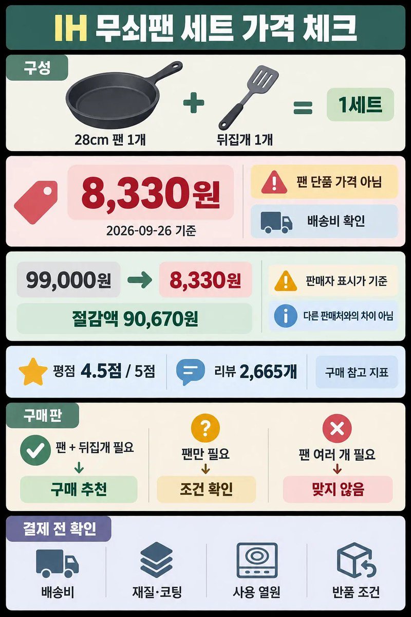 naikeu79's tweet photo. 토스 쉐어링크 광고 · 수수료를 받습니다
노르디쿡 팬 1개에 뒤집개가 포함돼요.
팬만 필요하면 배송비까지 따져 불필요한 구매를 줄여 보세요.
기사에서 확인할 조건을 읽어 보세요.

노르디쿡 IH 무쇠팬 28cm, 1개 + 뒤집개, 1개, 1세트 가격
인조이스에서 상세 내용 보기 : https://t.co/hEF5lm21SW https://t.co/X4Fa2aREQT