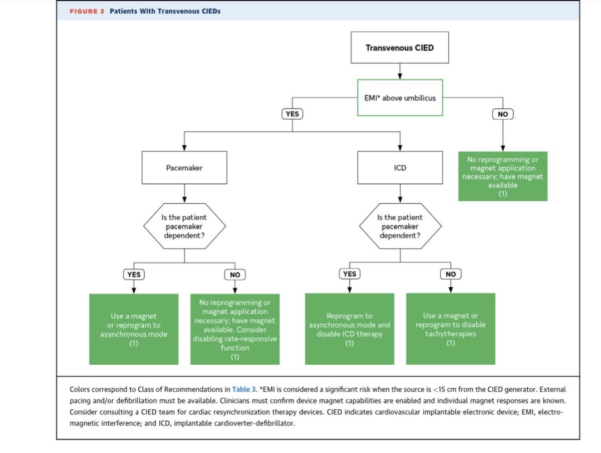 ICUAlgorithmLab's tweet photo. 📘 2026 AHA/ACC Guideline for Perioperative Cardiovascular Management in Noncardiac Surgery

Thompson A, Fleischmann KE, Smilowitz NR, et al. | JACC 2026

Key recommendations:

🔹 Use a stepwise approach to cardiovascular risk assessment, incorporating surgical risk, functional capacity, frailty, and cardiovascular risk modifiers.

🔹 BNP/NT-proBNP is reasonable before elevated-risk surgery in selected higher-risk patients; preoperative troponin may also help refine risk.

🔹 Avoid routine stress testing. Consider it only in selected patients with poor/unknown functional capacity and elevated perioperative risk when results would change management.

🔹 Coronary revascularization should not be performed solely to reduce perioperative risk. Revascularize when otherwise clinically indicated.

🔹 Continue chronic beta-blockers. If newly indicated, initiate them sufficiently before surgery—not on the day of surgery.

🔹 Continue statins and initiate them when otherwise indicated for long-term cardiovascular risk reduction.

🔹 Stop SGLT2 inhibitors 3–4 days before surgery to reduce perioperative ketoacidosis risk.

🔹 Routine anticoagulation bridging is generally avoided; reserve it for patients at particularly high thrombotic risk.

🔹 Consider postoperative troponin surveillance after elevated-risk surgery in selected high-risk patients to detect myocardial injury after noncardiac surgery (MINS).

🔹 Emphasis throughout: avoid unnecessary testing and use multidisciplinary, patient-centered decision-making.

📄 J Am Coll Cardiol. 2026;88:1543–1643.
DOI: 10.1016/j.jacc.2026.06.017
https://t.co/Wdu4ENZzbC

#Cardiology #PerioperativeMedicine #CriticalCare #Anesthesia #Surgery #AHA #ACC