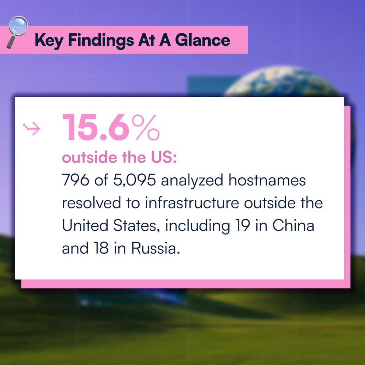 OX__Security's tweet photo. 🚨 15,465 MCP servers. The deeper we looked, the stranger it got.

📊 Full report → https://t.co/wVtyjDnWeb

OX analyzed 5,095 unique hostnames associated with published MCP servers.

The findings span infrastructure outside the U.S., dead domains, home networks, and trust-based prompt injection risk.

The bigger issue: MCP infrastructure is moving faster than the governance built to control it.

#MCP #AISecurity #CloudSecurity