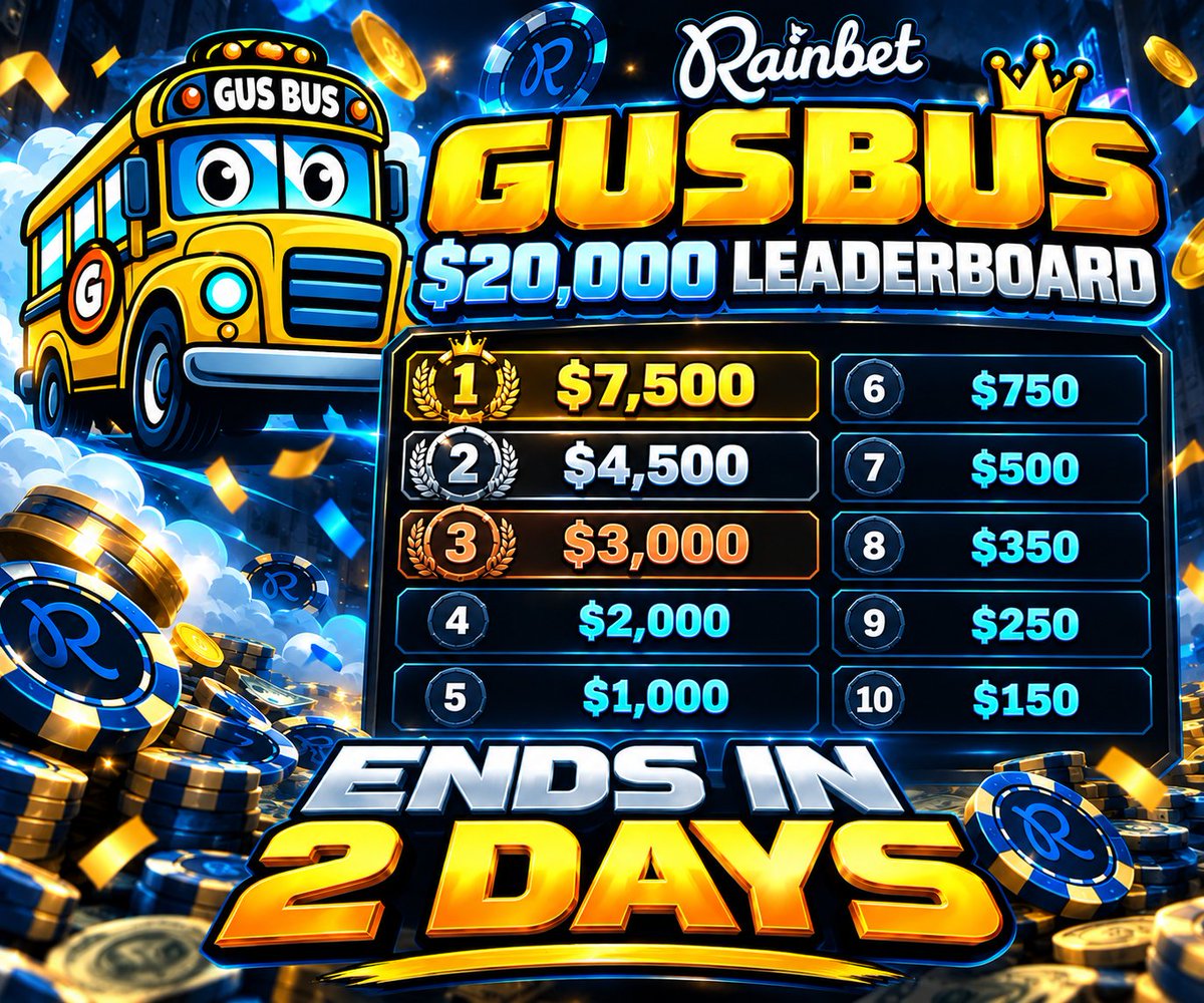 GusBusYT's tweet photo. In the last 2 months, I've tipped out over $85,000 to players under code GUSBUS on Rainbet.

That is exclusively giveaways, rank up rewards, lossback, double weeklies & wager milestones.

NOT including by $20,000 monthly leaderboard each month. 

If you are playing on Rainbet or another casino & not getting rewarded, send me a DM. Let's get you sorted. 

$20,000 monthly leaderboard ends in 2 days.

Get signed up here: https://t.co/Po7ugatPqg

Giving away $25 to 2 people who RT and comment user ($50 if you are under code GUSBUS)