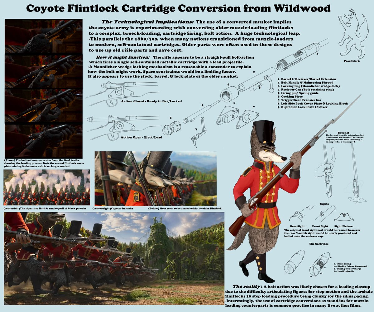 Fluffypunk_'s tweet photo. After binge watching C&amp;Rsenal I saw the trailer for Wildwood

I haven't read Wildwood, but whatever the coyote army's motivations are, I support them wholeheartedly. https://t.co/ZVJY2VmwT6