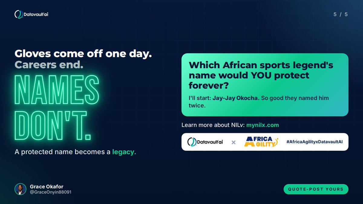 GraceOnyin88091's tweet photo. @Datavault_ai Which African sports legend's name deserves to be protected forever?

I'll start: Jay-Jay Okocha. So good they named him twice. 😉

Quote-post with yours 👇

#SportsLegacy #TechNews #ProjectQestrel #QEST #Quantum #AfricaTech $QEST https://t.co/60EDLsI0iU