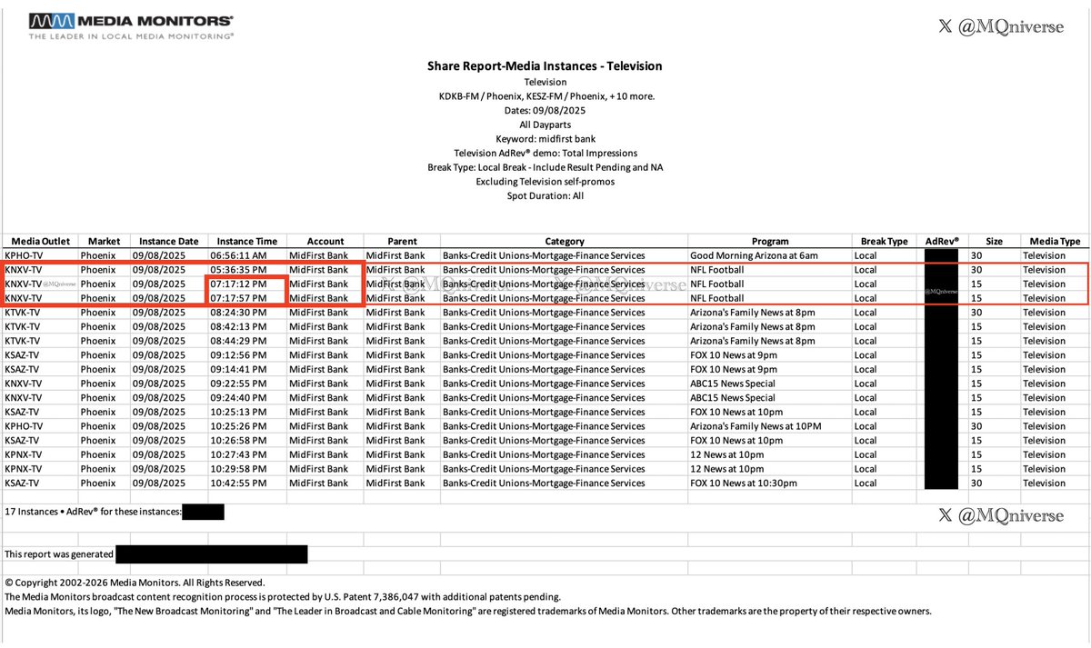 MQniverse's tweet photo. CONFIRMED: MidFirst Bank did air at 7:17 PM on September 8, 2025, during the Bears-Vikings game in Phoenix. Not once, but twice, with two separate 15-sec spots.

MidFirst Bank aired 3 spots total during the game on KNXV (ABC):

5:36:35 PM | :30
7:17:12 PM | :15 
7:17:57 PM | :15

In the quote-post below, @ChewingTheVoid used iSpot to identify MidFirst Bank as the commercial heard in the background of the video of Charlie Kirk watching the Bears game with his daughter. She then asked if anyone with access to advertising/broadcast data could verify that MidFirst Bank aired at 7:17 PM, matching the metadata supplied with the video.

I do, so I did.

There are several broadcast-monitoring services. This pull is from Media Monitors and includes all MidFirst Bank spots, both :30s and :15s. Exact start times can differ in the seconds depending on the monitoring service. Near the end of a minute, that offset can change the clock minute shown. It is still the same spot.

This answers the airtime question. This does not answer who held the camera, whether it was FaceTime, a selfie, a nanny recording, or how the video was made. Those are separate questions.

This one is done. ✅