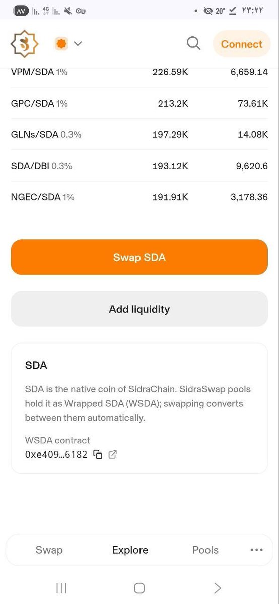 Mulinge254_'s tweet photo. #SDA
SDA is the native coin of SidraChain. SidraSwap pools hold it as Wrapped SDA (#WSDA ); swapping converts between them automatically.
WSDA contract
0xe409โฆ6182 https://t.co/kC2g0SvZdJ
