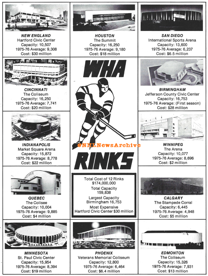 NHLNewsArchive's tweet photo. The rinks of the 1976-77 World Hockey Association. https://t.co/w4xHaZ56gR