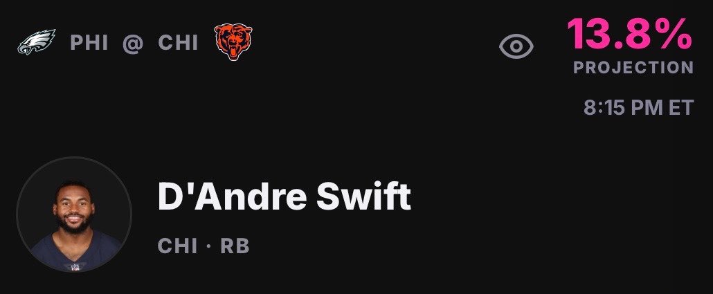 FirstIQNFL's tweet photo. Monday Night Football First Touchdown pick is live

Tonight's pick: D'Andre Swift 

Odds: (+550) 

#NFL #FirstTD #touchdown #bears #eagles https://t.co/yvh4TnTPCi