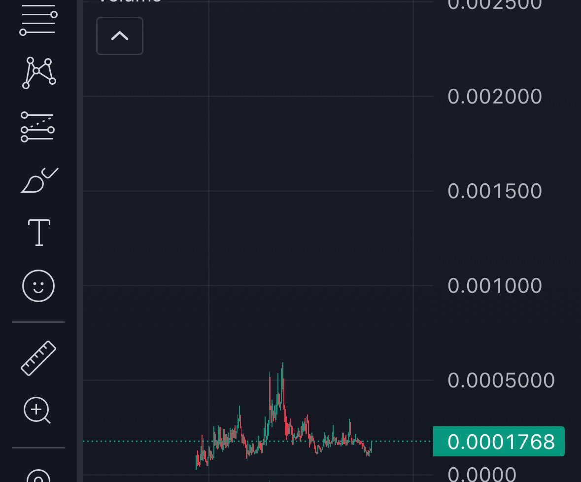 ITS_C4__'s tweet photo. Would you bid this chart? https://t.co/WsrnhzhdBk