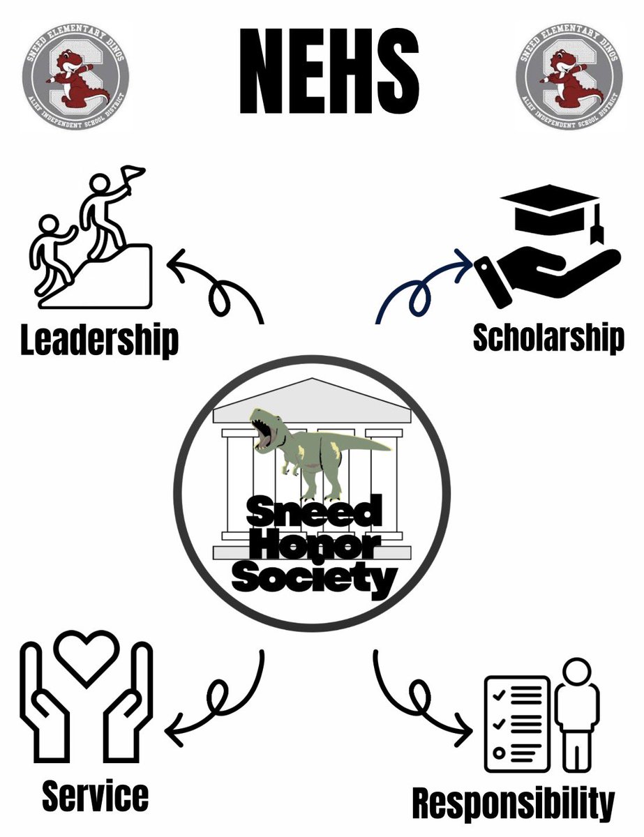 MsCastellon's tweet photo. @Aliefsneed Honor Society is proud to be recognized as a NEHS Chapter of Distinction for scholarship, service, and impact in our school community. Can’t wait for our new members to start this year! 🦖💚🦖💚
#ChapterofDistinction #NEHSCOD https://t.co/DPsdIw4wNr
