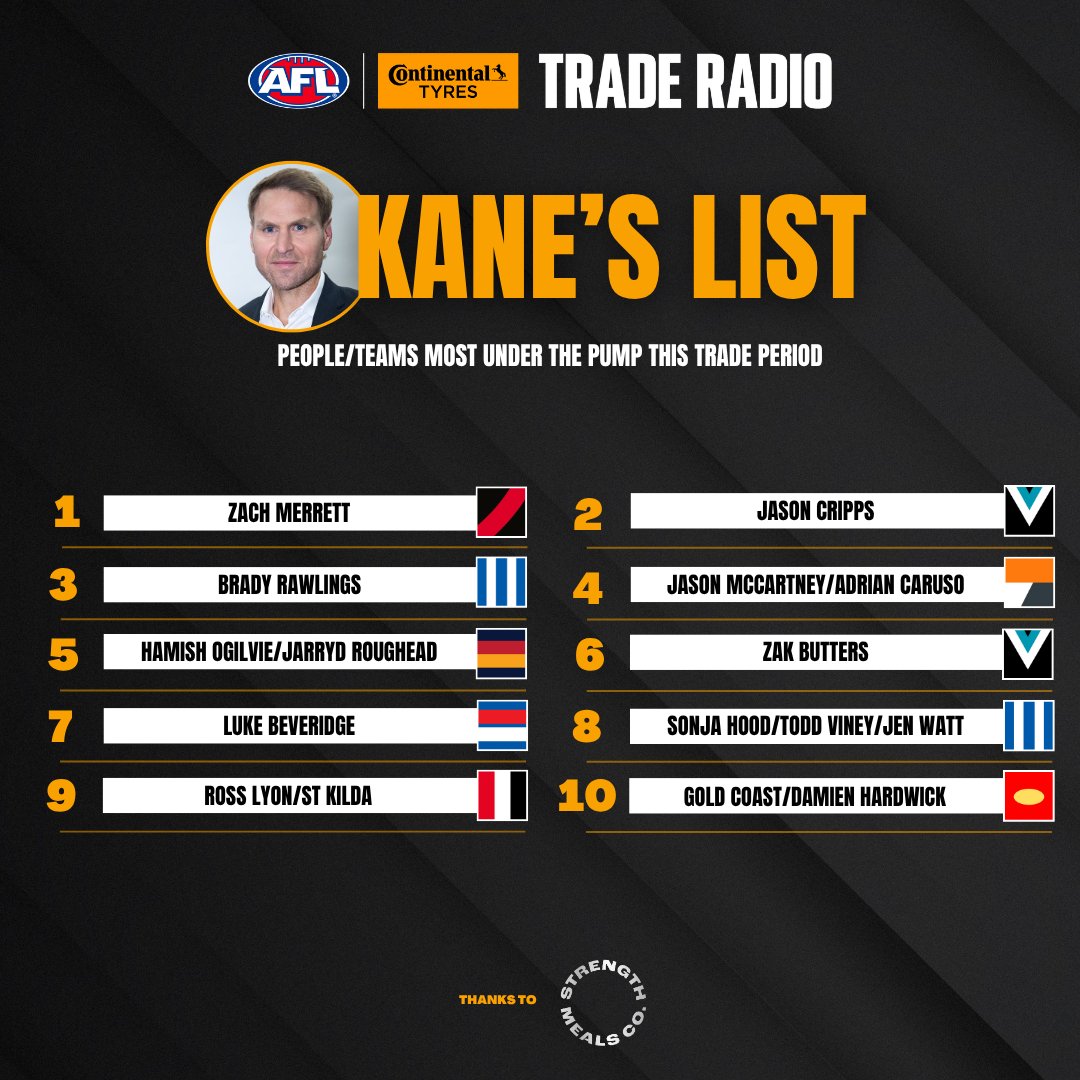 traderadio's tweet photo. These names are under the pump big time this off-season according to Kane!
#StrengthMealsCo | #AFLTrade https://t.co/sCzVO4VeAD