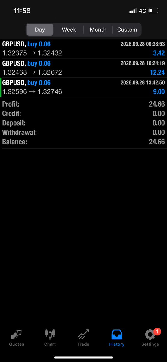 LewisJonesNZ's tweet photo. Day 5 of turning $100 into 1000 https://t.co/f18Zw9jA3x