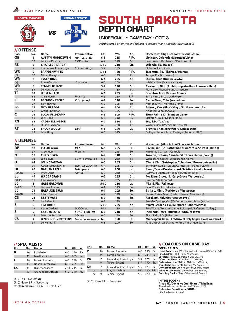 SDCoyotesFB's tweet photo. The Dakota Days depth chart!

#GoYotes https://t.co/APODYvH0t0