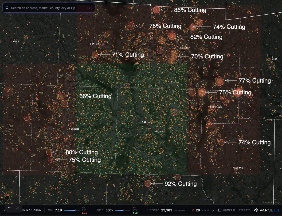 jasonlewris's tweet photo. The walls are closing in on the central part of Dallas, with dozens of locations on the perimeter having 70%+ of all homes for sale undergoing price cuts.

DFW metro currently has a staggering 52.9% of all homes for sale undergoing price cuts.

In Denton, Collin and Kaufman counties, this is even higher above 56%.

There is currently a battle in DFW between existing homes for sale and new construction. This is most pronounced in the outer perimeter, but the walls are closing in.

Lets dig in.
