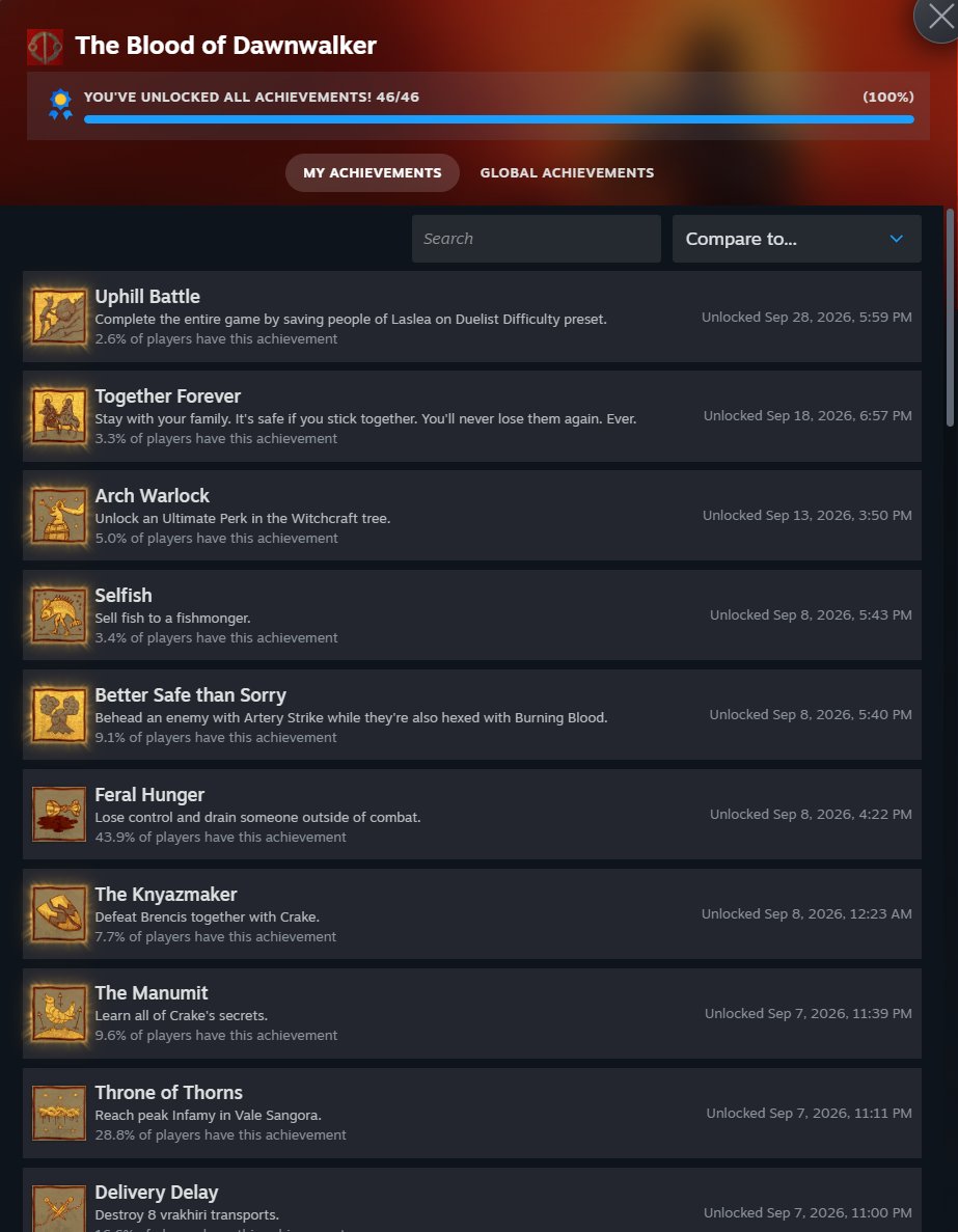 TryHardGinger's tweet photo. All Dawnwalker achievements done before the Witcher 3 Remaster tomorrow! Will be more than ready to dive back into Sangora when the NG+ feature is added. https://t.co/dSj9ETyxwY