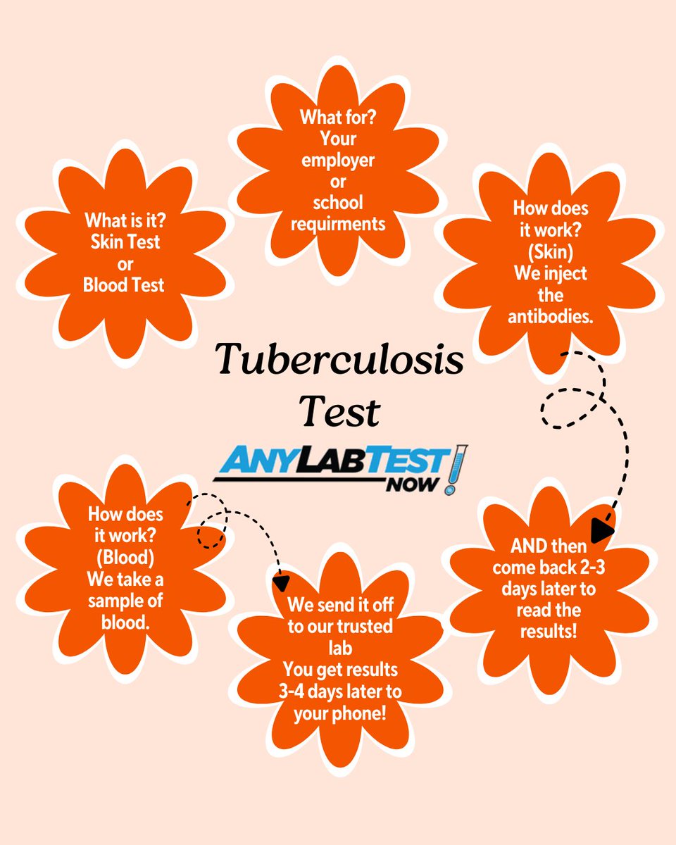 Anylabtestnowb1's tweet photo. Worried about tuberculosis? 🩺
A simple test can help identify a potential infection quickly.
Protect yourself & others—schedule your test today!
#HealthFirst #TBTest
NO APPOINTMENT NEEDED!
🚗2215 Rollingbrook Drive Suite 120,... 281-837-5660
💻https://t.co/jfzPPeSAjr https://t.co/gCNn2ZaHSJ