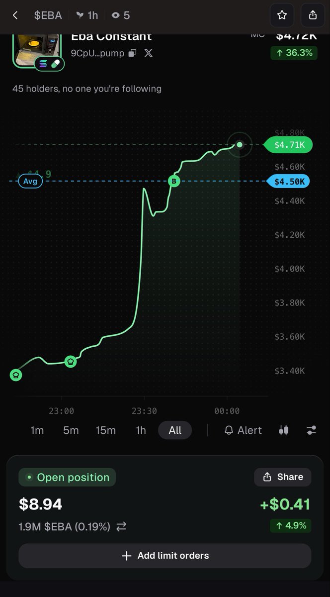 Bahdguyyyy's tweet photo. Wanted to spend my last $9 then I remembered the countless times Eba has saved me as a student 

So I decided to use the whole $9 to ape in on $EBA

the new meta https://t.co/i8s2DgOdw5