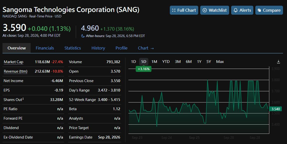 #RILY #MergerArbitrage #M&A #Stocks

Humble Trader | Gemini Trading
[NOT FINANCIAL ADVICE, DYOR!]
 [📷](https://pbs.twimg.com/media/HTVt4IzXEAAQsgQ.jpg) [📷](ht