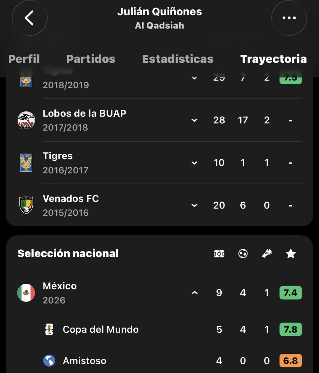 freefofomarquez's tweet photo. @dinhodric @LuisVal32443114 @Moon1885296 @gxldeadam Quiñones en un mundial hizo 4 goles, Valencia este mundial no hizo ni mierda, es tan malo que en el Pachuca no lo querían y lo echaron por malo, para el siguiente mundial Quiñones lo supera en goles no te preocupes, suerte con clasificar, malos https://t.co/4JkIQOEUyq