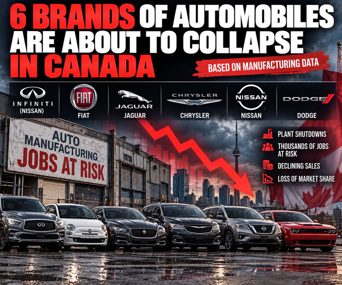AntonioTweets2's tweet photo. 🚨 CANADA’S AUTO INDUSTRY IS FLASHING WARNING SIGNS.

Look at some of the names under pressure:

Infiniti
Fiat
Jaguar
Chrysler
Nissan
Dodge

Nissan sales are down sharply in Canada.

Stellantis has already redirected planned production away from Brampton to the United States.

And several once-familiar automotive brands are fighting for relevance in an increasingly difficult Canadian market.

This is bigger than cars.

Automotive manufacturing supports factories, dealerships, suppliers, skilled trades and thousands of middle-class Canadian jobs.

Canada cannot afford to become a country where we consume everything and manufacture less and less.

We need to ask a serious question:

What will Canada’s automotive industry look like five years from now? 🇨🇦

#Canada #AutoIndustry #Manufacturing #CanadianEconomy