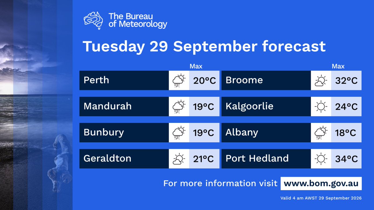 BOM_WA's tweet photo. Showers and gusty thunderstorms stretching from #Pilbara to #Eucla and surrounding areas. Showers over the southwestern #SWLD, and in the afternoon about the #Kimberley coast. Morning fog through inland parts of the SWLD and near the Kimberley coast.
https://t.co/09P0hnOmmh https://t.co/9YowHQoYdD