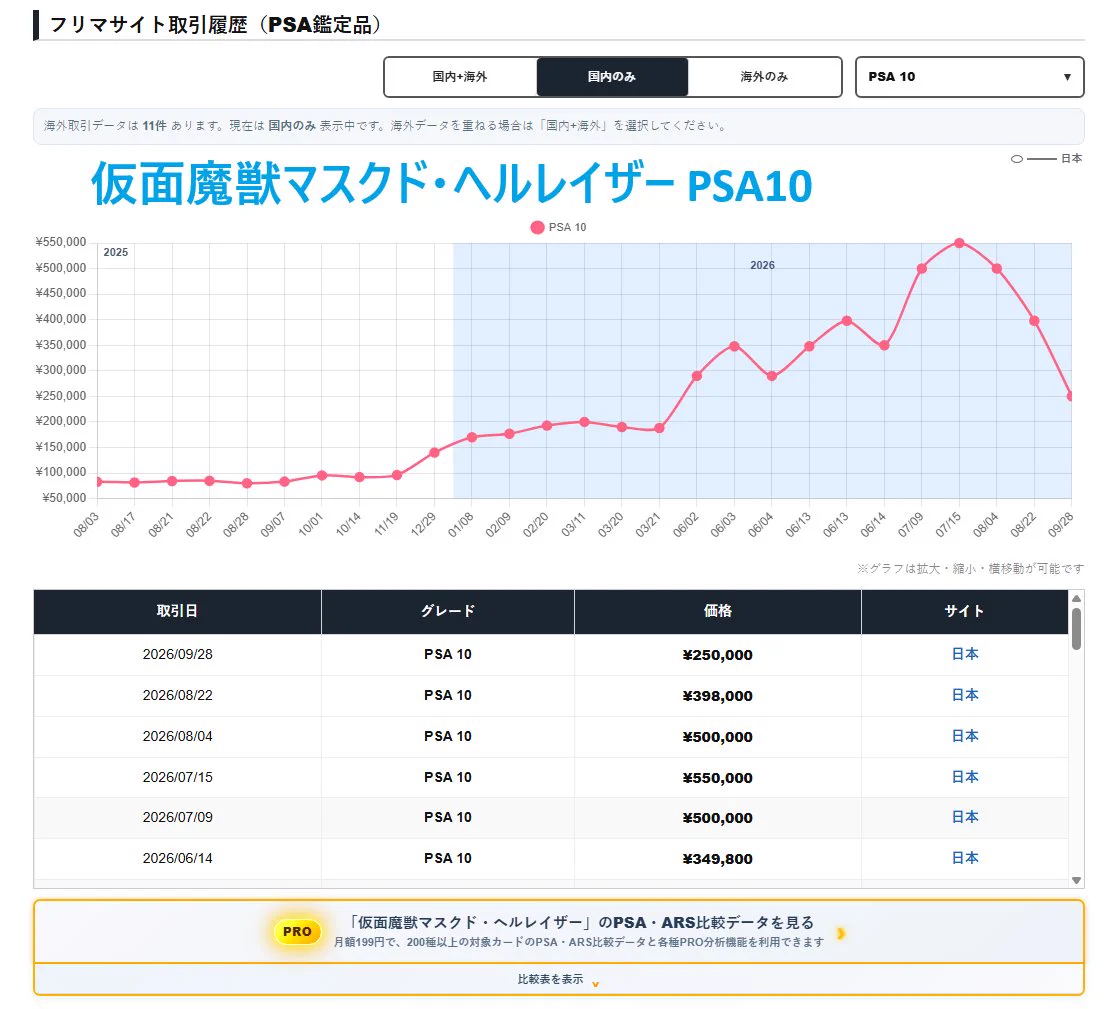遊戯王 旧レリーフ相場攻略｜PSA・ARS特化 on X: 