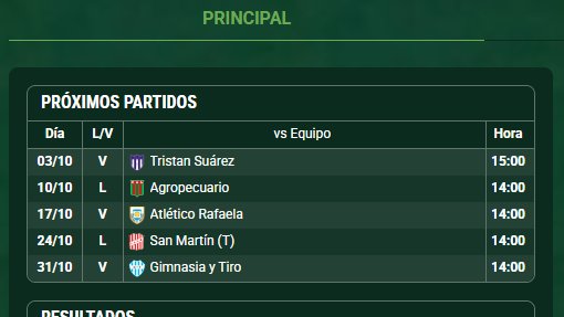 laufa_8's tweet photo. Muchachos son las ÚLTIMAS 5 FECHAS, 15 puntos en juego. 

¿Cuantos creen que sacamos? 

En mi opinión 7/15 y nos salvamos. Que se termine el 2026 YA https://t.co/WJWzJOACsM