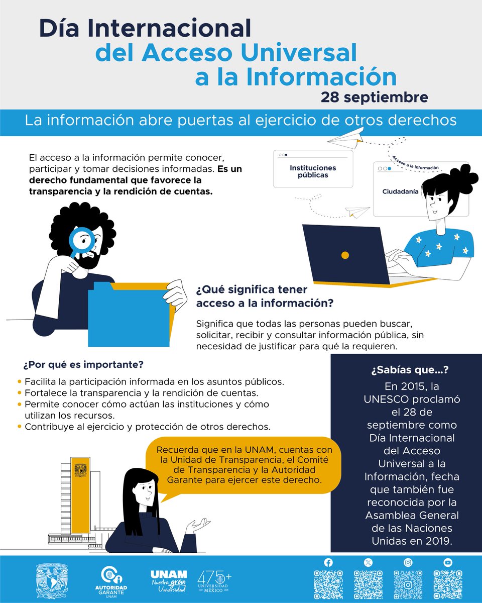 AGAUNAM's tweet photo. 🤔¿Sabes de qué va tu derecho de acceso a la información? 📄🗃️

👇¡Aquí te contamos qué es y por qué es importante!

#28septiembre
#DIAUI
#AccesoALaInformación 
#AccessToInformation https://t.co/ELy9v1PXX1
