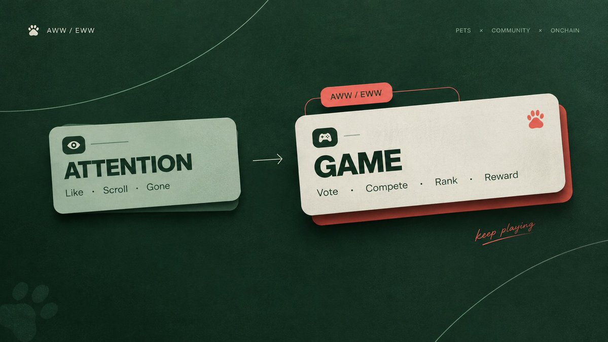 Cryptobuddiee's tweet photo. The internet has already figured out how to turn attention into money.

What it has not figured out is how to turn attention into a game people actually want to keep playing.

That is where @aww_or_eww fixed themselves and made everything  interesting.

Walk with me🧵 https://t.co/cdqS9aongg