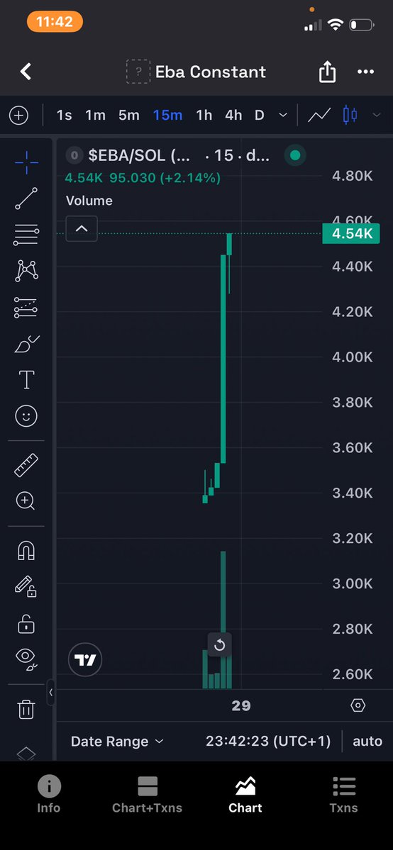 Objcrypt1's tweet photo. Blasting 2 $SOL into $EBA soon

waiting for yall to get in and start moving the charts

Paying for  Dex  Soon

Stack your bags and find an entry

Ca: 
9CpUgXgRqtZsYHKJvz87inJTbhTx1XvZZbhYxshZpump

If you miss $GARRI don’t miss this 

don’t say I didn’t tell you. https://t.co/GWCl3dN5GP