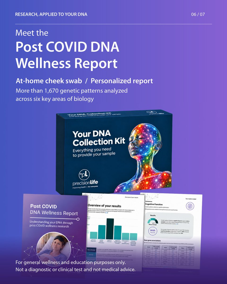 PrecisionLifeHQ's tweet photo. Understand your DNA through world-leading #longCOVID genetic research. The Post COVID DNA Wellness Report analyzes more than 1,670 genetic patterns across six key areas of biology studied in our long COVID research. https://t.co/erRq9w6OyT