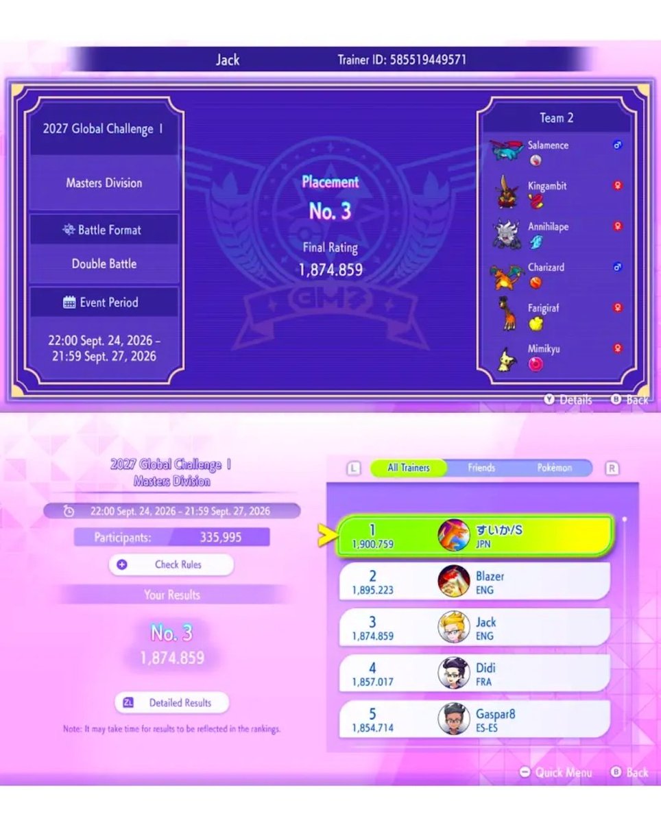 ScooteezyVGC's tweet photo. My guy Jack finished 3rd in the GC, 1st in NA with Life Orb Mimikyu!

He doesn't have X, so posting on his behalf, check out his video on the team 👇👇👇 https://t.co/iTvlF1UXvg