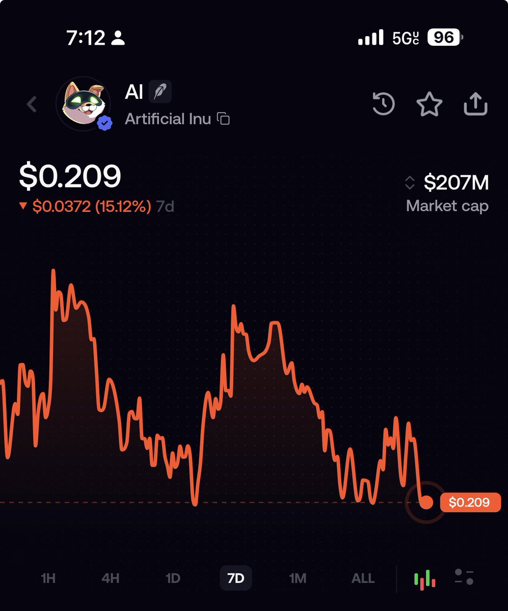 masttradez's tweet photo. 7 day chart $AI

7 days ago, solana:DEW9dSN6QpWyNthphCpMmAbZP1Q4cEKR9xQXAri98WDP was created..

The flippening is here.

SUPER INTELLIGENCE https://t.co/O9NC6EyHNk