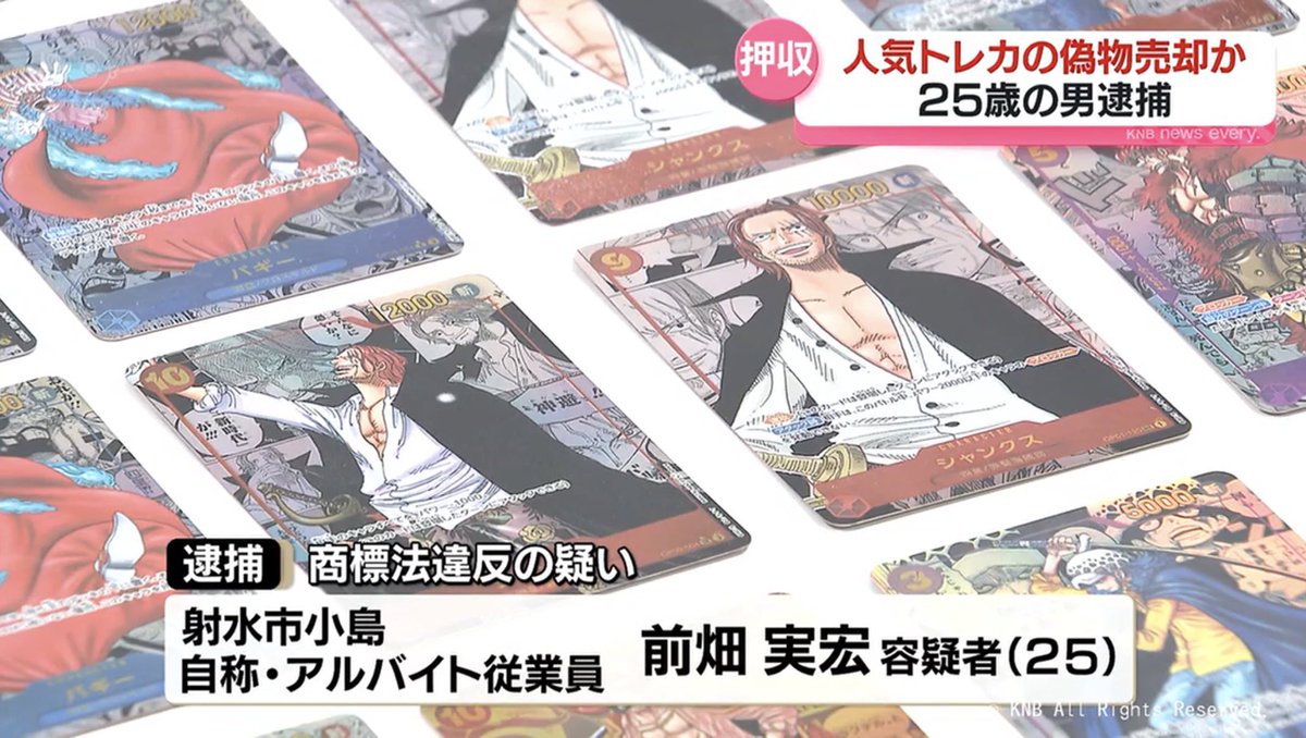 Kleza_108's tweet photo. ⚠️偽のワンピースカードを買い取らせ逮捕⚠️

2025年6月、本物のワンピカに偽物8枚を混ぜて富山市の古物買取店に約20万円で売却したとして、商標法違反の疑いで富山県射水市小島の自称・アルバイトの前畑実宏(25)を逮捕

8枚は1000円から10万円で買い取られ、店が査定業者に鑑定を依頼し発覚

容疑を認めている

自宅などから偽物のトレカ60枚ほどを押収
警察は入手先や余罪を調べている