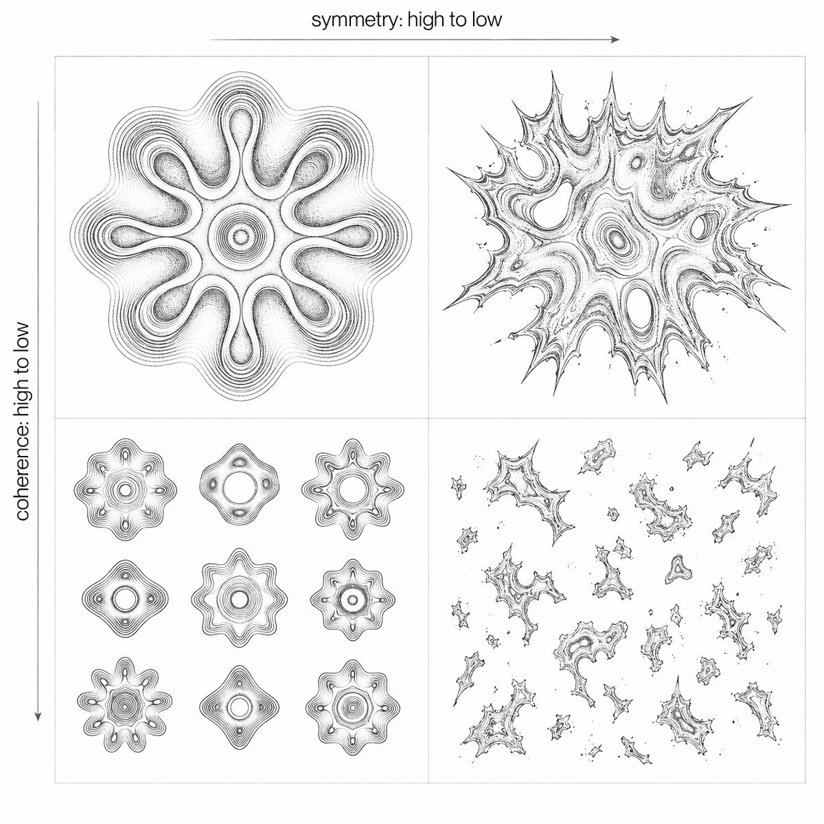 psswordprotectd's tweet photo. higher coherence, higher symmetry = having a better time https://t.co/pDSsvwM51d