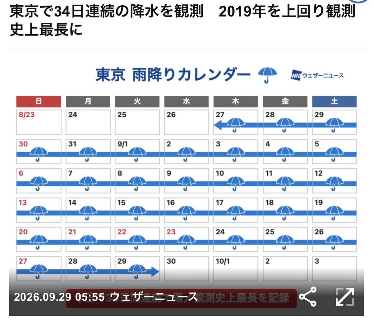 ERIKSON210's tweet photo. アホが将門塚で悪ふざけ
・首塚の千代田区で大雨、付近の神田川で氾濫警報
・胴塚があり本拠地の茨城県で相次いで大地震
・台風により目の前の大手門が冠水
・将門が最初に開拓した伝承や縁のある印旛沼が決壊により水没

・都心で34日連続の降水（観測史上最長）→New

流石に政府は慰霊祭やらないと https://t.co/6MLcsmE5CI