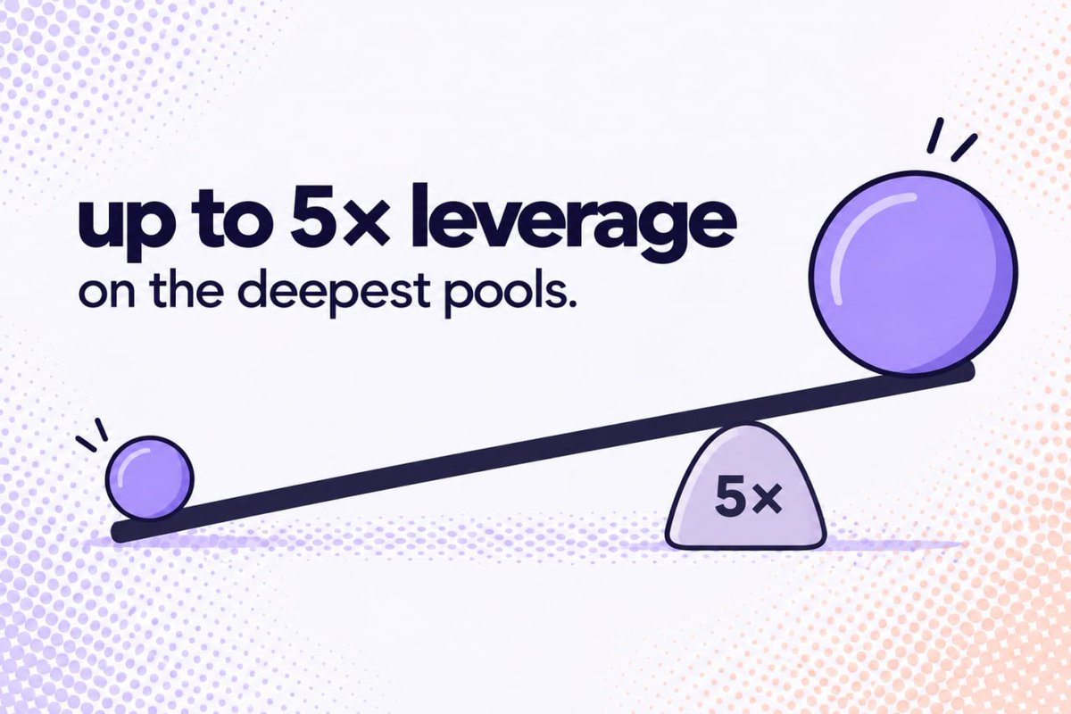 Reonytrade's tweet photo. At 5×, a move of about 20% doubles your stake.

That payout is set aside by the vault the moment you open, so it's there when you close. Lose, and the most you lose is the stake.

5× on the deepest pools, 3× on the rest. Stakes start at 0.01 @solana.

Launching soon. https://t.co/bbe9sd896y