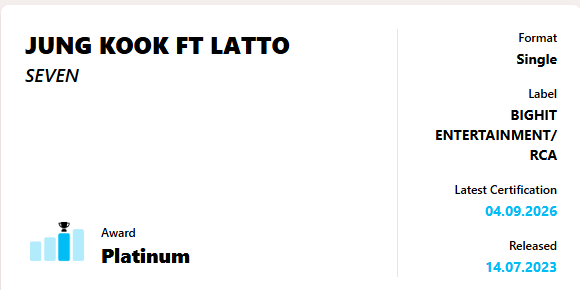charts_k's tweet photo. Jungkook's "Seven (ft. Latto)" is now certified 'Platinum' in the UK! (600,000) 🇬🇧💿 https://t.co/B50fFlDiYt