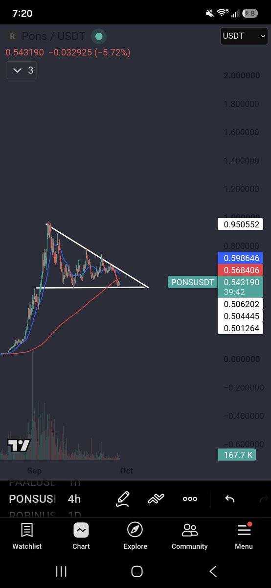 CountVladmeme's tweet photo. Area of great importance for $PONS . Maybe a good bounce from here can set new highs for hood ecosystem 🍷 https://t.co/50ReSMK7AE