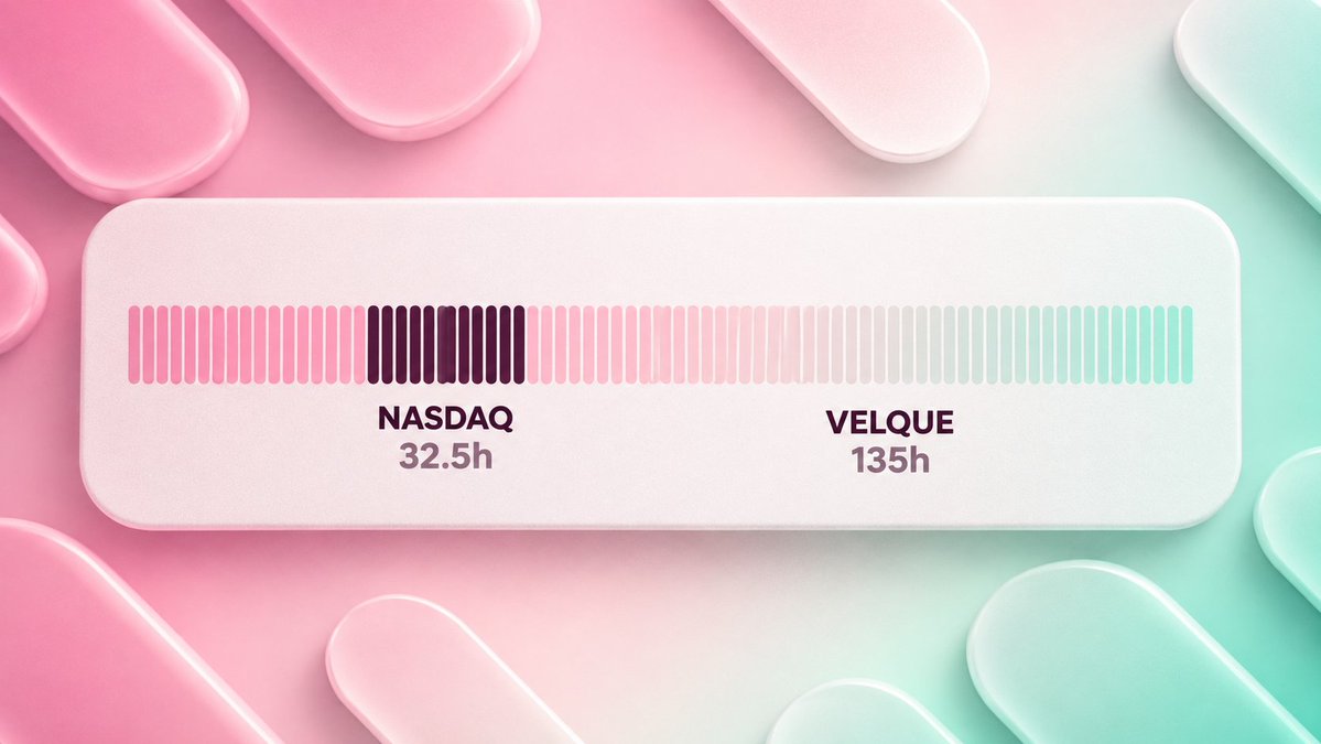 usevelque's tweet photo. Nasdaq is open 32.5 hours a week. Tokenized stocks like @xStocksFi on @solana trade all 168.

Velque is the order book for the other 135. By day it follows @PythNetwork prices. When Nasdaq closes, orders clear in auctions at one price.

Nasdaq closes. Velque opens. https://t.co/VHbl2r9LTl