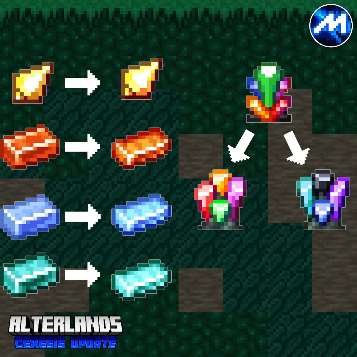 MarianoArgello3's tweet photo. Algunos resprites de elementos antiguos de Alterlands. Lentamente modernizando todo el set de objetos, una meta lejana pero no imposible
#Alterlands #MinecraftModding #MinecraftAlterlands https://t.co/4lUJqz1Etk