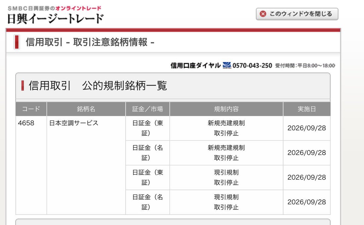 KBCCCGM's tweet photo. 9月クロス取引

日本空調が最終日昼に取引停止になり現引できず、思考停止に🥲

困ったな😰 https://t.co/90JSPX0qfs