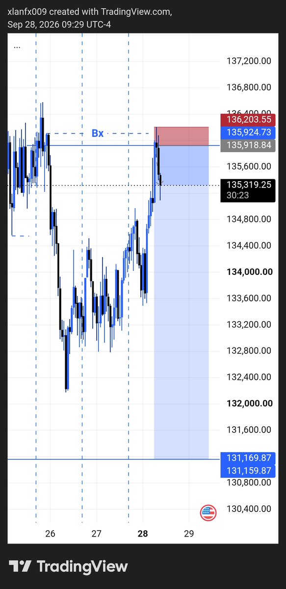 bigxlan's tweet photo. $JUMP 25
17 RR DONE

JUST ME AND CHART📊📚🥹✍️ https://t.co/HwP1mySH2C