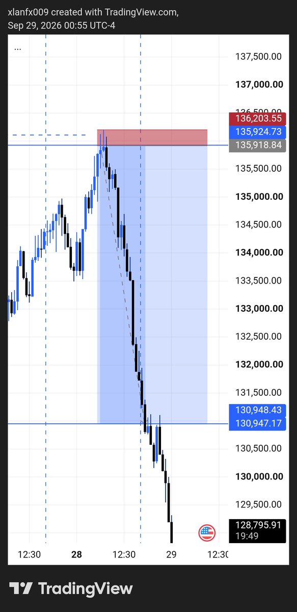 bigxlan's tweet photo. $JUMP 25
17 RR DONE

JUST ME AND CHART📊📚🥹✍️ https://t.co/HwP1mySH2C