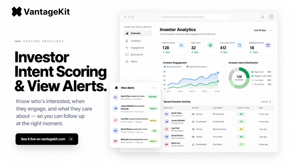 VantageKit's tweet photo. An investor spent 12 minutes on your financial model at 11 PM.

You find out 3 days later.

VantageKit Intent Scoring &amp; View Alerts score investor depth in real time &amp; alert you when conviction spikes so you follow up at the exact right moment.

Growth. https://t.co/er3YaYTHF0 https://t.co/AcJqGb70gB