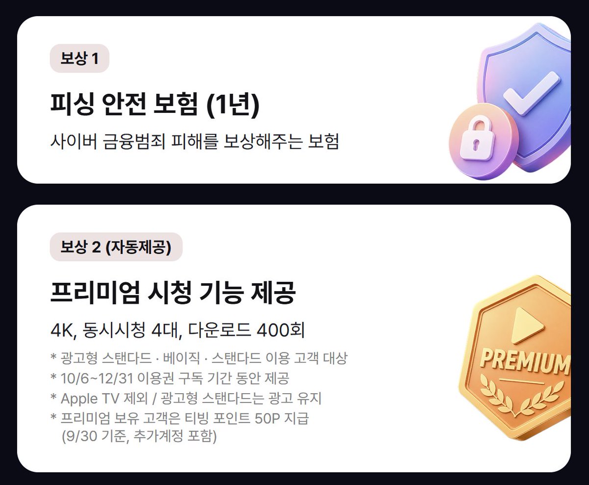 bottari_asset's tweet photo. 📢 여러분! 티빙 개인정보 유출 보상 신청 내일까지입니다!

✔️보상 항목 : 티빙 / 웨이브 이용권 / CGV 할인쿠폰 등
⚠️ 9/30(수)까지 신청 가능!

안내 문자를 못 받으셨더라도, 타래 링크에서 대상 여부 꼭 조회해보세요!
