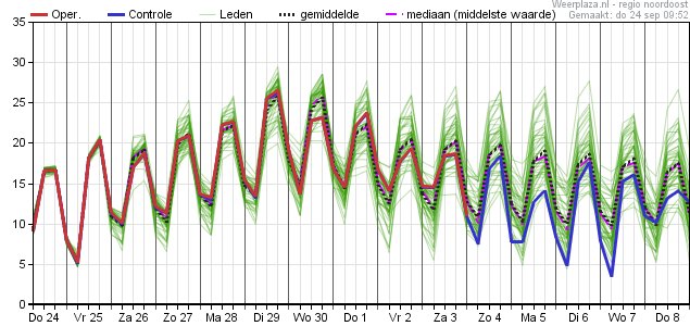 Roodescho1's tweet photo. Morgen in de loop de middag avond en nacht naar donderdag buien met kans op #onweer https://t.co/HuqiA80rdW