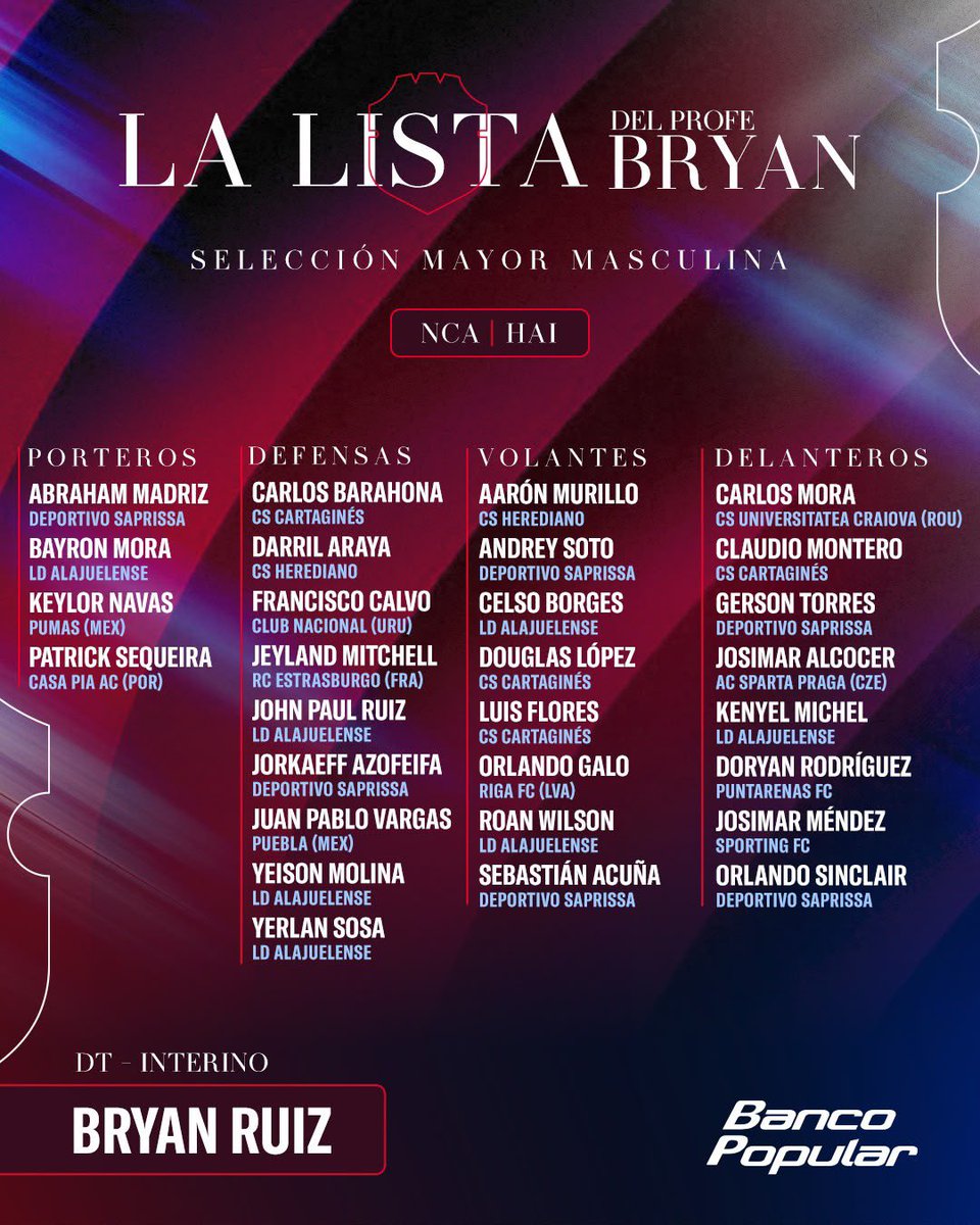 KevinJimenezCR's tweet photo. OFICIAL: Primera convocatoria de Bryan Ruíz con la selección nacional 

Keylor Navas, Juan Pablo Vargas, Roan Wilson y Celso Borges adentro 

Gerald Taylor, Matías Elizondo, Morera y Sebastián Padilla salen 

🇨🇷 https://t.co/Y6l0BNGA1F