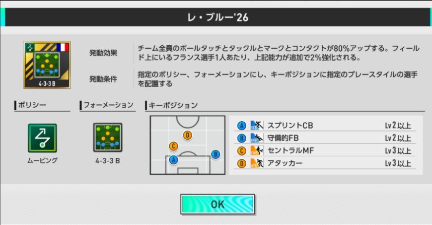 2026DB_'s tweet photo. 新フォメコンはセントラルMF3とアタッカー3がキーポジになっていますね
ムービングで染める場合はデンベレとラビオが必須ということですが、新要素としてキャプテン特徴を持つエンバペもかなり重要そうです。
#サカつく2026 https://t.co/yfozyR0n1X