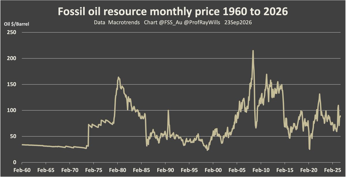 ProfRayWills's tweet photo. Houthi attacks are a historic moment for an oil-free future
The Middle East crisis is Australia’s opportunity to transition to electrification for freight, agriculture and mining.

Peter Newman and Ray Wills
https://t.co/Q6sdd8jxfb https://t.co/Hxz6VlRtqG